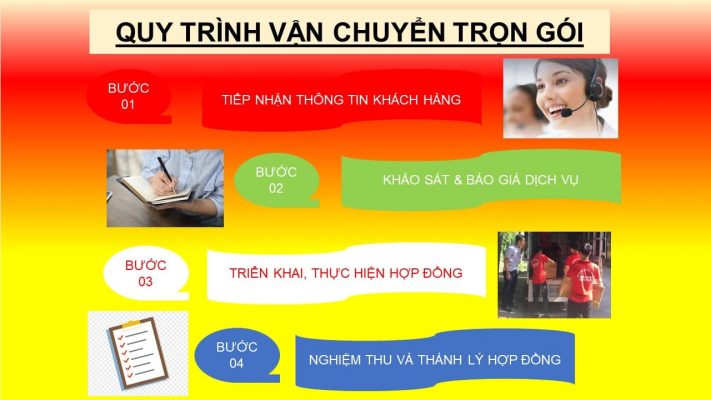 Chuyển nhà tại timecity